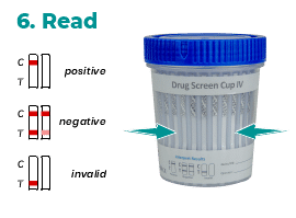 4.Read Drug Test Cup - Instructions