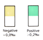 urine-alcohol-test-results